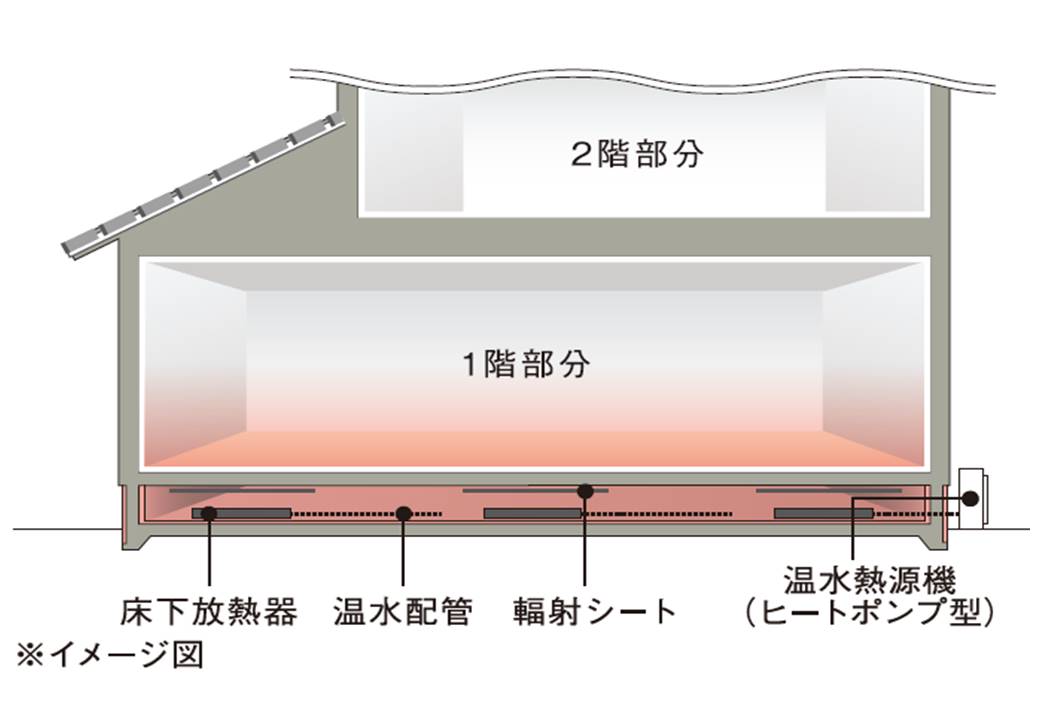 床が本当に冷たくない 本当に快適に過ごせる家 完成しました イベント ひのきの家を作るなら もりぞう 木曾ひのきの注文住宅 信越 北陸 関東 東海